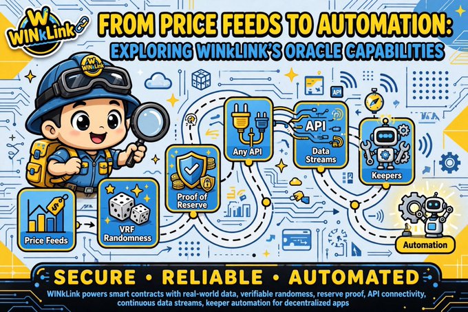 A colorful promotional graphic for 'WINkLink' titled 'FROM PRICE FEEDS TO AUTOMATION: EXPLORING WINKLINK'S ORACLE CAPABILITIES,' showing a cartoon mascot with a magnifying glass and icons labeled 'Price Feeds,' 'VRF Randomness,' 'Proof of Reserve,' 'Any API,' 'Data Streams,' 'Keepers,' and 'Automation.'