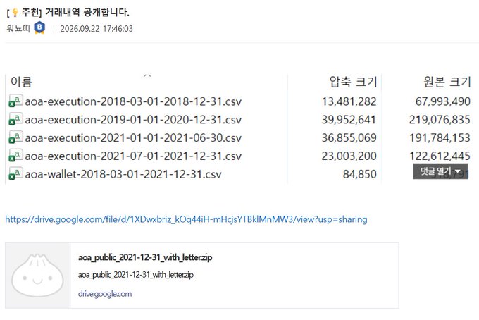 A Google Drive folder shared by Korean crypto trader 워뇨띠 (aoa) containing CSV files of his complete BitMEX trading history from 2018-2021, including execution records and wallet data totaling hundreds of millions in volume.