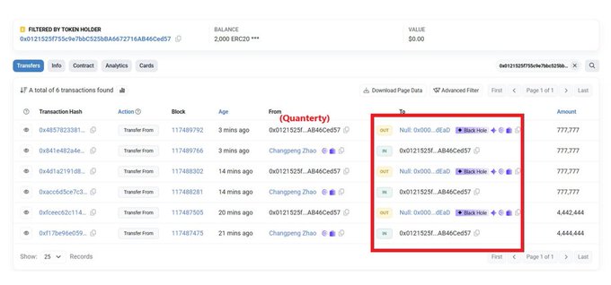 The screenshot displays a blockchain explorer page filtered by token holder "0x0121525f55ce7b0c525b8a6672716ab46ced57," showing a balance of 2,000 ERC20 tokens and six outbound "Transfer From" transactions (each valued at approximately 4,442-777,777 tokens) sent from address "0x0121525f..AB46ceD57" to either "Null 0x000..dEaD" (marked with a "Black Hole" tag) or back to the same address.

This image supports the FOMO app exploit alert by visually demonstrating the suspicious transaction pattern described—tokens being repeatedly transferred to blackhole addresses (0x000...dEaD) and back, suggesting the protocol may be incorrectly interpreting blackhole functions as legitimate transfer activity to create fake volume from KOL wallets.