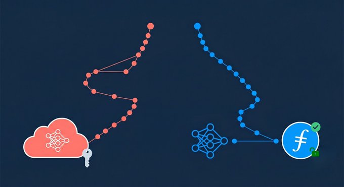 The image features two digital representations of open-weight models. The first model, located towards the left side of the image, has a pink cloud connected to a keypad, while the second model, situated more towards the center right, is depicted with blue dots that resemble keys and a blue square symbolizing a web browser icon.

The post suggests that there are multiple variations of open-weight models available for deployment in different cloud platforms. The image serves as an informative visual representation detailing how refining these models can potentially result in significant gains or savings compared to sticking with the original model. In this case, it's estimated that fine-tuning a model could lead to costs of up to $50,000 per run and build up to $1 million over 20 runs (assuming 20 as an example). Additionally, switching between models would require the abandonment of the initial investment in terms of institutional knowledge locked within the model.