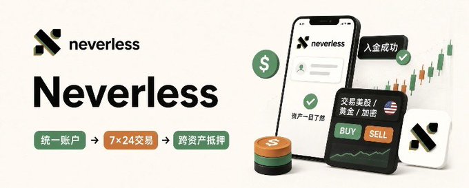 A promotional banner for 'Neverless' advertising a trading platform with Chinese text translating to 'Unified Account', '7×24 Trading', and 'Cross-Asset Collateral', featuring a mobile app interface with BUY/SELL options.