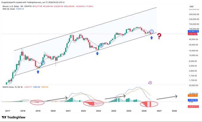 Bitcoins and other cryptocurrencies may crash soon.