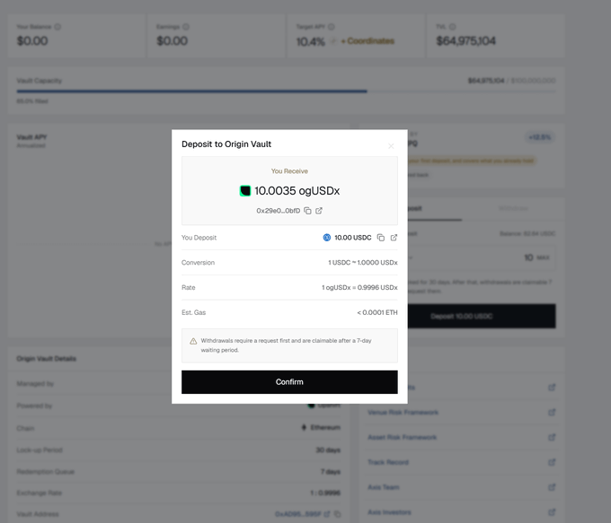 A screenshot shows a "Deposit to Origin Vault" confirmation modal on the Axis Foundation platform, displaying a deposit of 10.00 USDC converting to 10.0035 oglUSDx at a 1:0.9996 rate, with details like a 30-day lock-up, 10.4% target APY, and a 7-day withdrawal waiting period visible in the background.