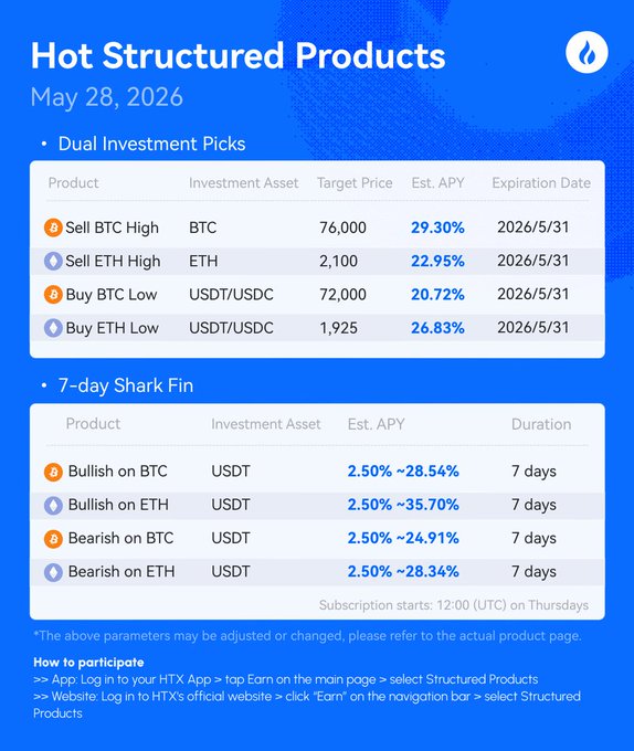 The image features a chart that displays different types of hot structured products from the marketplace. The chart is color-coded and divided into two distinct columns for investment options, such as stocks and bonds. Within each column, there are several investment picks arranged based on their potential growth and market value. This visual representation of the available investment choices can help users easily identify the best options to maximize returns or diversify their portfolio.