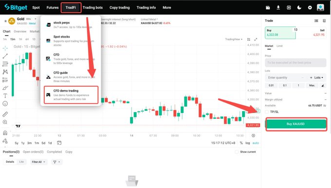 A screenshot of the Bitget cryptocurrency trading interface highlighting the 'TradFi' menu with an arrow pointing to the 'Buy XAU/USD' button for gold trading.