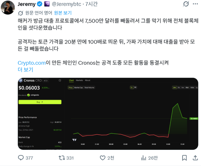 A tweet by @Jeremybtc announces a $75 million scale hacking incident on the Crypto.com-built Chronos chain, showing a Cronos (CRO) price chart that surged to $0.06003 (up 4.03%) before being halted to limit damages, with approximately $6 million reportedly stolen.