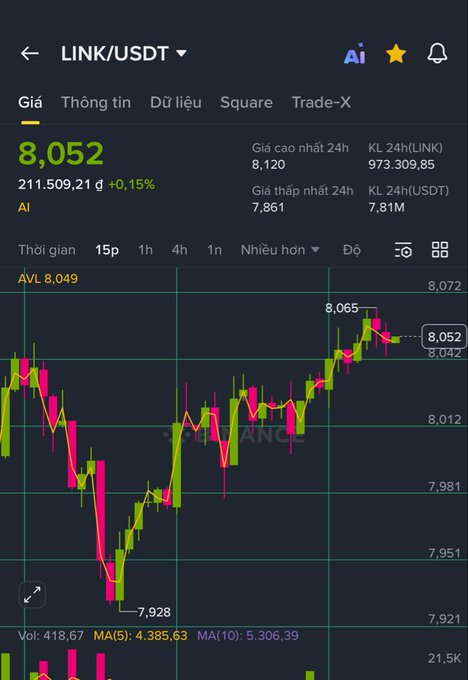 A cryptocurrency trading chart showing the LINK/USDT pair with a current price of 8,052 USDT, displaying candlestick data with a 24h high of 8,120 and low of 7,861.