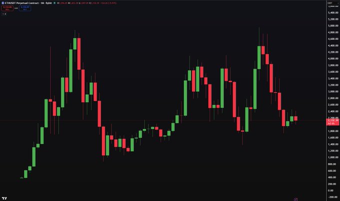 xtrp chart with red and green lines representing stock prices, set against a black background.