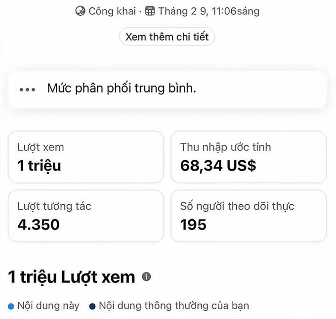 A YouTube analytics screenshot in Vietnamese showing 1 million views, 4,350 interactions, estimated revenue of $68.34, and 195 subscribers.