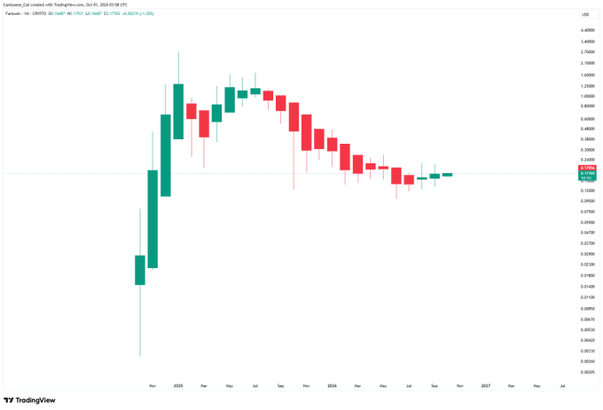 A TradingView candlestick chart showing price movement from late 2025 through 2026, with red and green candles indicating market volatility.