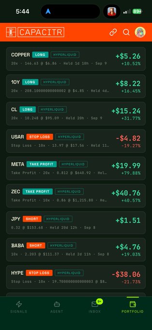Mobile screenshot of the CAPACITR trading app portfolio tab showing various crypto positions on Hyperliquid including COPPER (+$5.26), CL (+$15.24), META (+$19.99), and USAR (-$4.82) along with their P&L percentages.