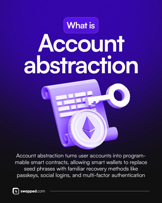 The image is a purple-themed graphic explaining "What is Account abstraction," featuring a scroll, key, and Ethereum coin illustration, with text describing how account abstraction turns user accounts into programmable smart contracts that replace seed phrases with familiar recovery methods like passkeys and multi-factor authentication.