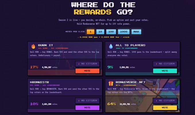 Voting interface titled 'WHERE DO THE REWARDS GO?' for RonkeVerse Season 2, showing four options: BURN IT (17%), ALL TO PLAYERS (9%), #RONKESTR (10%), and RONKEVERSE NFT (64%).
