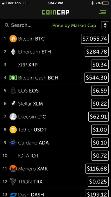 A CoinCap app screenshot from August 31, 2018, showing the top 13 cryptocurrencies by market cap—including Bitcoin (BTC) at $7,055.74, Ethereum (ETH) at $284.78, and Bitcoin Cash (BCH) at $544.30—illustrating the user's reflection on how quickly the rankings and prices of these assets, which they've never owned, have shifted over time.