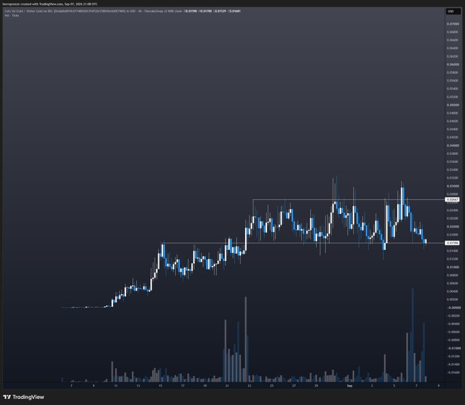 A TradingView candlestick chart for the TAOUSDT perpetual futures contract, dated September 2026, showing price action and trading volume.