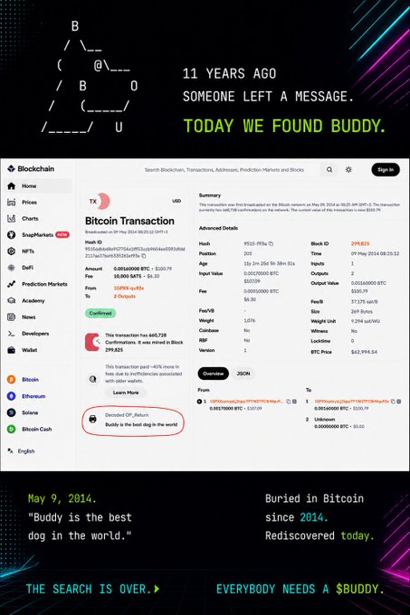 A graphic shows a blockchain transaction browser displaying a 2014 Bitcoin Transaction (Block ID 299,825) on May 9, 2014, where 0.05290000 BTC (worth $6.30 at the time) was sent to address 1QPNto...b5oTJ with the OP_RETURN message "Buddy is the best dog in the world," alongside ASCII art and the text "BUDDY" and "11 YEARS AGO SOMEONE LEFT A MESSAGE. TODAY WE FOUND BUDDY." promoting the $Buddy token.