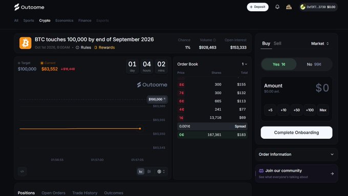 The Outcome prediction market interface displays a "BTC touches 100,000 by end of September 2026" prediction with Yes shares at 1¢ and No at 99¢, showing a chart and order book.