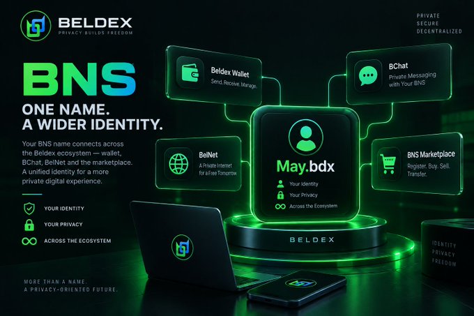 A promotional graphic for Beldex's 'BNS' (Beldex Name Service) with the tagline 'One Name. A Wider Identity,' showing connected services like Beldex Wallet, BChat, BelNet, and BNS Marketplace, centered on a profile labeled 'May.bdx'.