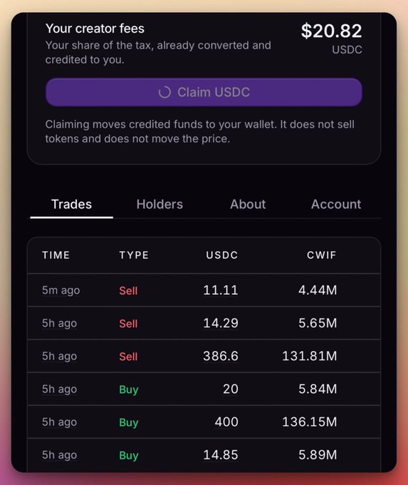 The image shows a creator fees dashboard displaying $20.82 USDC available to claim, along with a trade history showing recent sells (11.11, 14.29, 386.6 USDC) and buys on the CWIF token. This serves as proof of earning creator fees from token creation, supporting the post's claim about generating income by creating tokens on ARC.