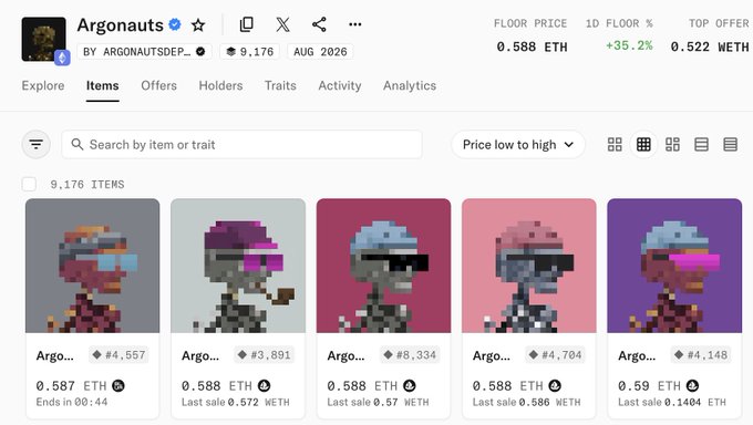 Screenshot of the Argonauts NFT collection page showing 9,176 items with a floor price of 0.588 ETH (up 35.2% in 1D) and top offer of 0.522 ETH, with several pixelated astronaut NFTs listed for sale around 0.587-0.59 ETH, supporting the post's claim of a profitable trade after accumulating below 0.15 ETH.