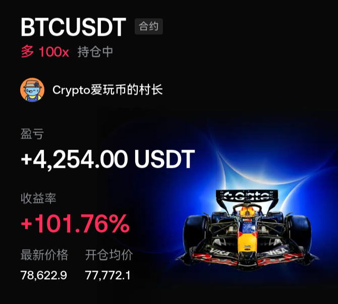 A cryptocurrency trading screenshot displays a long (多) BTCUSDT contract position with 100x leverage held by user "Crypto爱玩币的村长," showing a profit of +4,254.00 USDT and a return rate of +101.76% on the latest price of 78,622.9 against an opening average of 77,772.1, set against an F1 race car graphic. The position's modest gain despite high leverage illustrates the post's point about the pennant pattern still oscillating and adjusting rather than breaking out decisively.