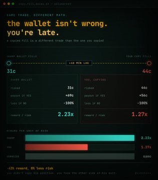 A terminal-style mev protection interface titled 'the wallet isn't wrong, you're late' displaying a comparison of a 'YOUR WALLET' result of 31c versus 'YOU, COPYING' a result of 44c, with a +33 reward and 0% loss risk.