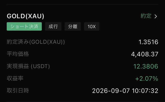 A screenshot of a trading app showing a closed short position for GOLD(XAU) with an average price of 4,408.37, a realized profit of 12.3806 USDT, a return rate of +2.07%, and a transaction time of 2026-09-07 10:07:32.