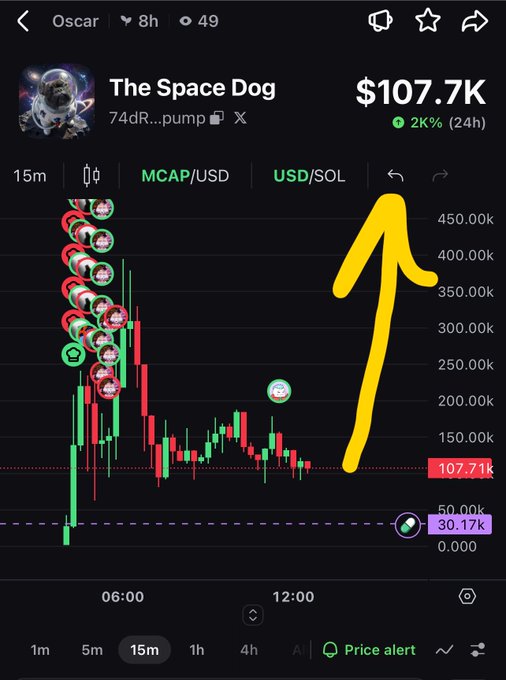 Trading chart for 'The Space Dog' meme coin showing a market cap of $107.7K with a large hand-drawn yellow arrow pointing upward to suggest a price increase.