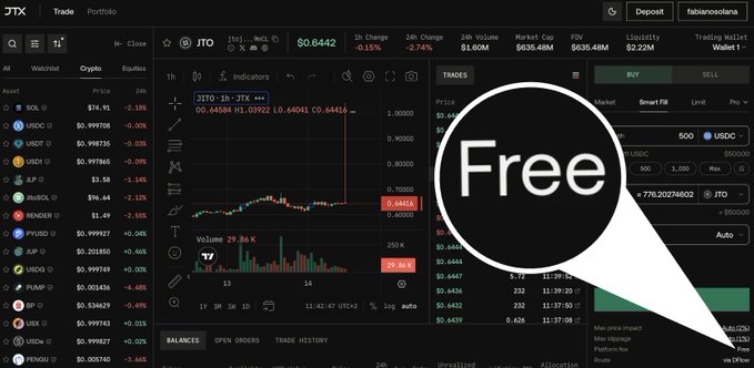 A screenshot of the JTX trading platform interface showing the JTO/SOL chart at $0.6442 with a prominent "Free" badge highlighting the platform's zero-fee trading offering, supporting the review's claim of no platform fees compared to Jupiter Ultra's 0.1%-0.5% rates.