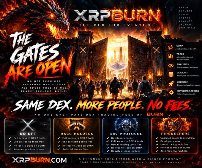 A promotional advertisement for XRPBURN cryptocurrency exchange announces 'THE GATES ARE OPEN' with the tagline 'SAME DEX. MORE PEOPLE. NO FEES.' featuring fiery dragon imagery and tiered access levels (NO NFT, RACC HOLDERS, 589 PROTOCOL, FIREKEEPERS).