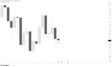 A dark candlestick chart displays financial price movements over time with vertical bars indicating market fluctuations.