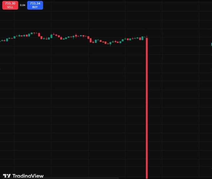 A TradingView candlestick chart showing a SELL price of 733.30 and BUY price of 733.34 with a dramatic red price drop, possibly indicating a market crash or significant decline.