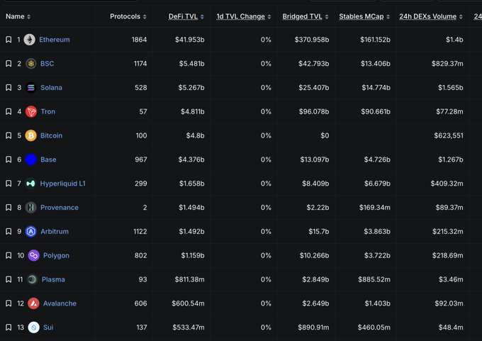The image features a table full of numbers, with various cryptocurrency prices displayed. The focus of the image seems to be on analyzing these price charts or tables, likely for investment purposes. Additionally, there's an unrelated picture that is not related to the main content of the image and is placed at the top left corner.