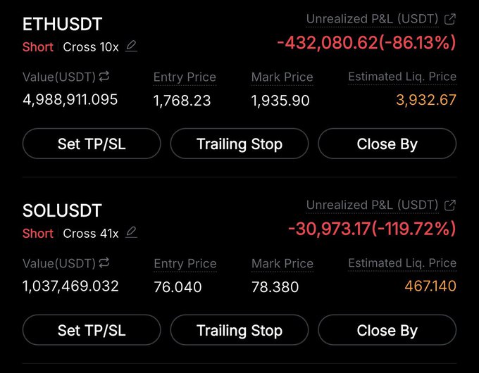 The image shows unrealized losses on short positions for ETHUSDT and SOLUSDT, demonstrating the poster's continued confidence in these trades despite current losses.