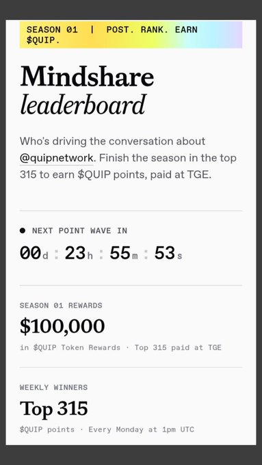 A "Mindshare Leaderboard" graphic for @quipnetwork Season 01, showing $100,000 in $QUIP token rewards for the top 315, with a countdown of 23 hours 55 minutes until the next point wave and weekly winners announced every Monday at 1pm UTC. The image supports the post's urgency about having less than 24 hours left to climb the leaderboard and earn $QUIP rewards.