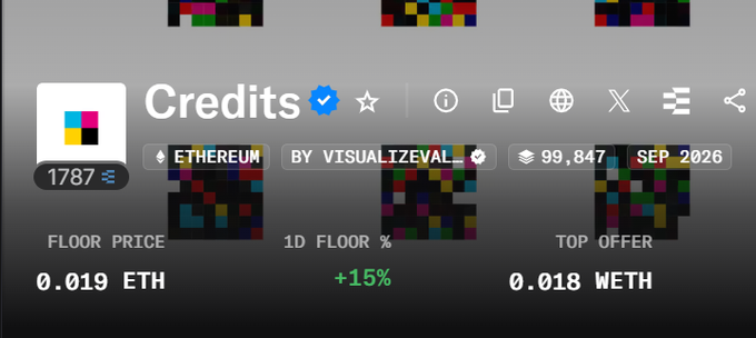 A digital marketplace listing for an NFT collection named 'Credits' on Ethereum, showing a verified status, ID 1787, 99,847 supply, a floor price of 0.019 ETH, and a top offer of 0.018 WETH.