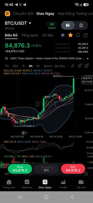 A mobile crypto trading app showing BTC/USDT at $84,876.3 (+5.35%) with a candlestick chart, technical indicators (RSI, MA, BOLL), and Vietnamese interface including 'Mua' (Buy) and 'Bán' (Sell) buttons.