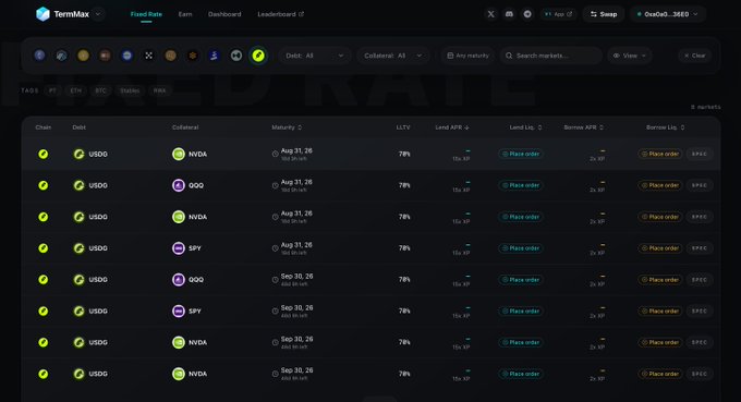 The image shows the TermMax Fixed Rate platform interface on Robinhood Chain, displaying lending markets for tokenized stocks (NVDA, QQQ, SPY) with 70% LTV, 15x leverage, and 2x XP rewards across multiple maturity periods in 2026, with borrow positions requiring $PEEC collateral.