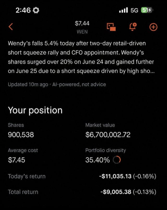 A screenshot of a stock portfolio app showing a position in Wendy's ($WEN) at $7.44 per share, with 900,538 shares held at an average cost of $7.45, resulting in a market value of $6.7 million and a total return of -$9,005. The image relates to the post by displaying a massive $WEN position being shared, humorously framed as "Wambo for everyone."