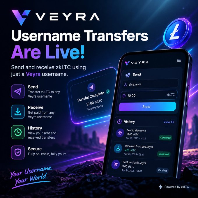 A promotional graphic for Veyra advertising that 'Username Transfers Are Live!' with a smartphone mockup showing a crypto transfer interface and features like Send, Receive, History, and Secure.