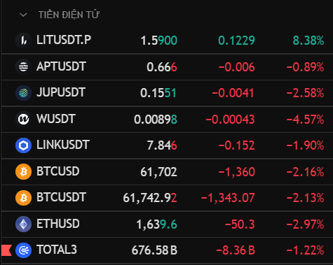 The image displays a spreadsheet with Bitcoin trading prices, showing numbers for different cryptocurrencies, such as Bitcoins, Litecoin, and more. A cell phone icon stands next to one of the columns containing information about Litecoin. There are also two flags visible in the image. One is located above the Bitcoin column, while the other appears closer to the top right corner. The main focus of this spreadsheet is on analyzing various cryptocurrencies' performance over time, giving insights into their value fluctuations and trends.