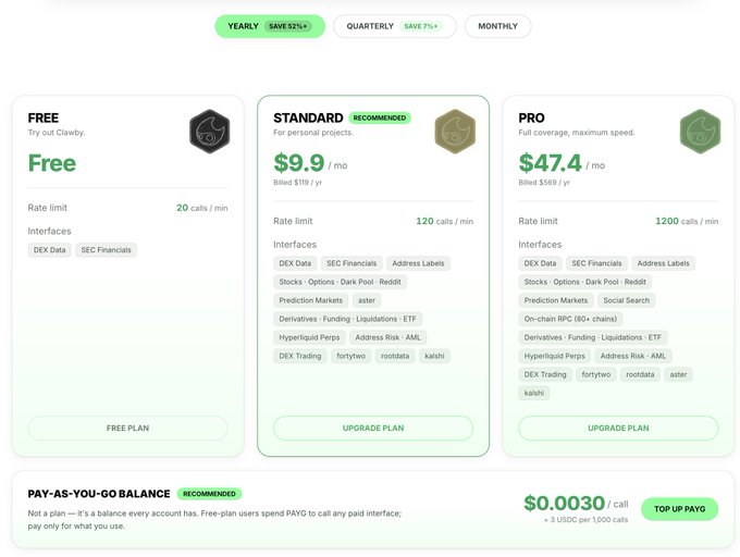A pricing page for Clawby displaying three subscription tiers—Free ($0, 20 calls/min), Standard ($9.9/mo, 120 calls/min), and Pro ($47.4/mo, 1200 calls/min)—with billing toggles for Yearly, Quarterly, and Monthly options, plus a pay-as-you-go rate of $0.0030 per call.