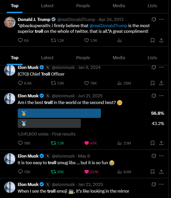 A series of X/Twitter posts showing Elon Musk calling himself '(CTO) Chief Troll Officer' and asking followers if he is the world's best troll, with 56.8% voting yes, alongside an older Trump tweet calling Musk 'the most superior troll on the whole of twitter.'