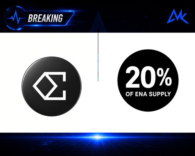 A breaking news graphic showing the Ethena (ENA) token logo next to a circle reading '20% OF ENA SUPPLY', with an 'MK' logo in the corner.