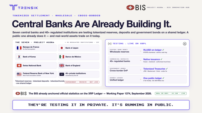 A presentation slide titled "Central Banks Are Already Building It" from TRENSIK featuring the BIS Project Agora logo, listing central banks like Banque de France, Bank of Japan, and Bank of Korea, with details on RLUSD on-ledger wholesale reserves and tokenized treasuries testing on the XRP Ledger.