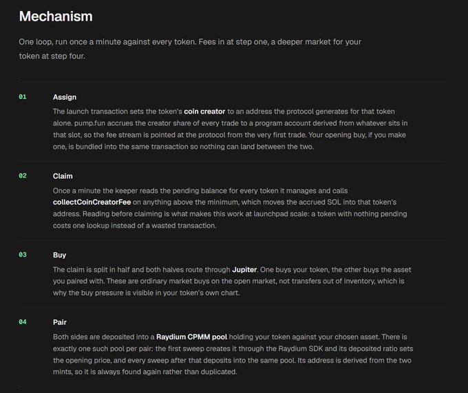 A dark-themed documentation page titled 'Mechanism' explaining a crypto protocol with four numbered steps: Assign, Claim, Buy, and Pair.
