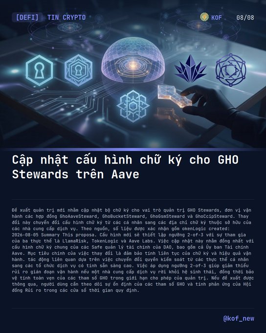 The image is a Vietnamese-language crypto news graphic from "KOF" dated 08/08, announcing "Cập nhật cấu hình chữ ký cho GHO Stewards trên Aave" (Update of signature configuration for GHO Stewards on Aave), accompanied by a futuristic visual of glowing digital icons and a hand holding a holographic cube that ties into the post's discussion of the Aave governance proposal to transition the GHO Stewards' signature setup from individual signers to a new configuration.