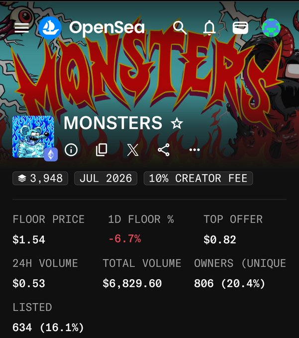 An OpenSea NFT collection page for 'MONSTERS' showing a floor price of $1.54 (-6.7%), top offer of $0.82, 24H volume of $0.53, and 806 unique owners (20.4%).