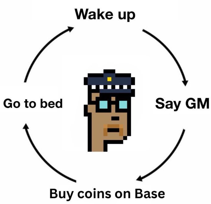 A pixel art meme of a character with a police hat in a circular cycle of arrows labeled 'Wake up', 'Say GM', 'Buy coins on Base', and 'Go to bed'.