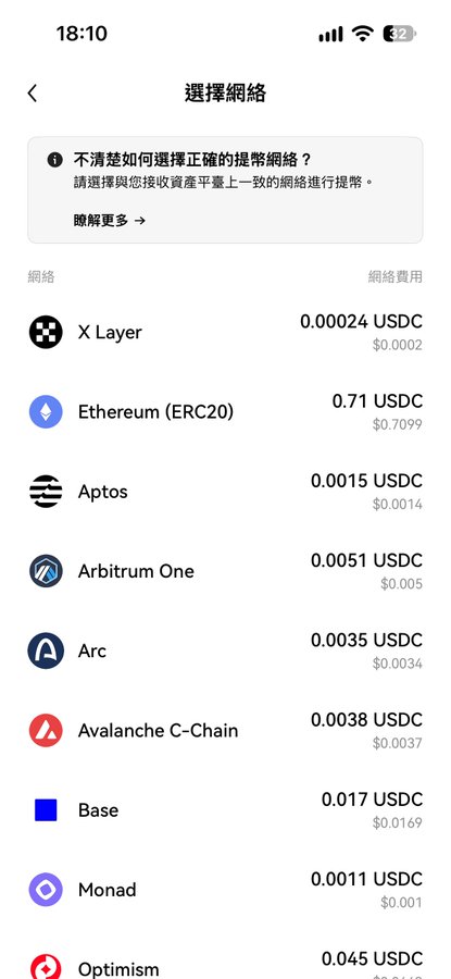 A screenshot of OKX Wallet's "選擇網絡" (Select Network) withdrawal page displays various blockchain networks and their fees in USDC, including X Layer (0.00024), Ethereum ERC20 (0.71), Aptos (0.0015), Arbitrum One (0.0051), Arc (0.0035), and several others, illustrating the platform's discounted transaction fees highlighted in the accompanying post.